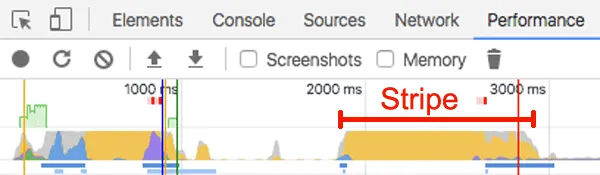 Stripe performances